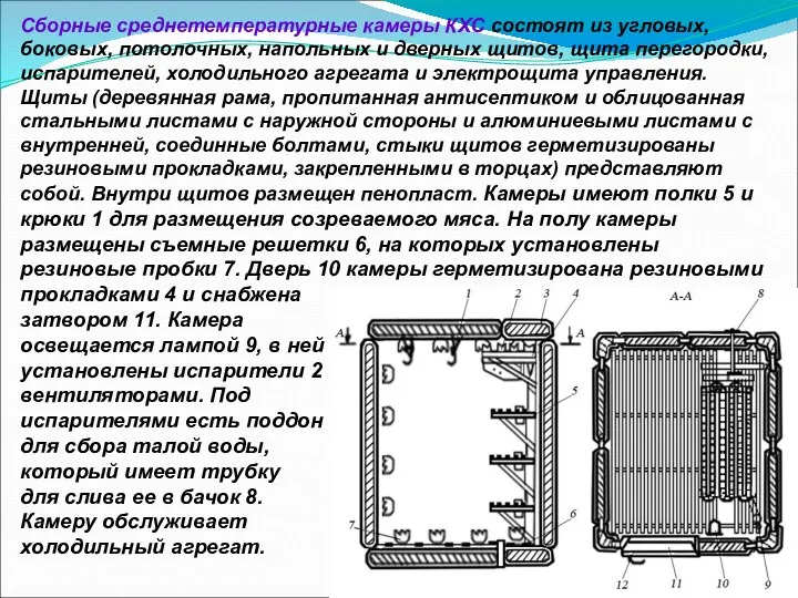 Сборные среднетемпературные камеры КХС состоят из угловых, боковых, потолочных, напольных и