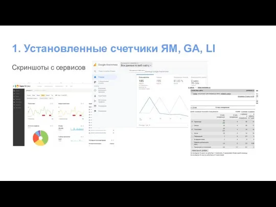 1. Установленные счетчики ЯМ, GA, LI Скриншоты с сервисов