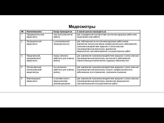 1. Медосмотры