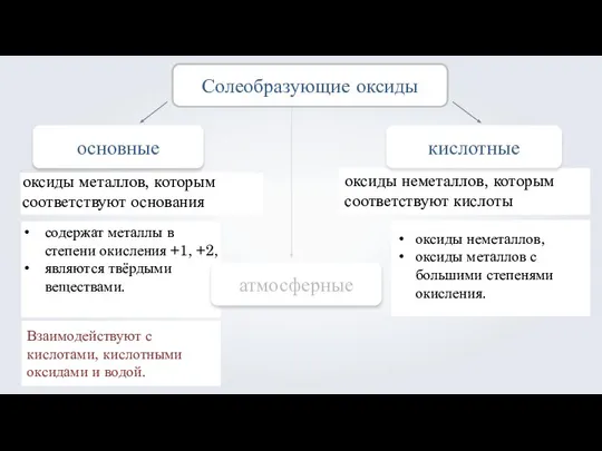 содержат металлы в степени окисления +1, +2, являются твёрдыми веществами. основные