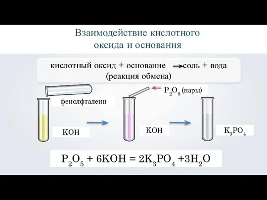 фенолфталеин Взаимодействие кислотного оксида и основания KOН KOН P2O5 (пары) K3PO4