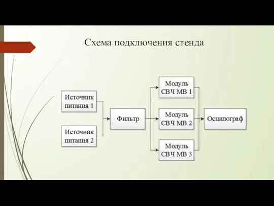 Схема подключения стенда