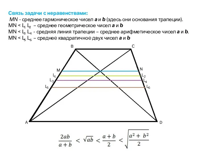 Связь задачи с неравенствами: MN - среднее гармоническое чисел а и