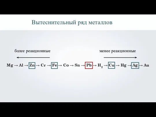 Вытеснительный ряд металлов Mg → Al → Zn → Cr →