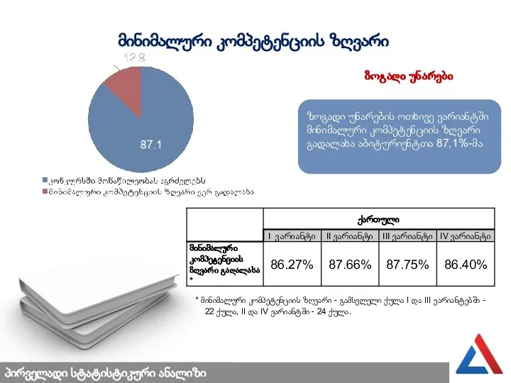 მინიმალური კომპეტენციის ზღვარი პირველადი სტატისტიკური ანალიზი ზოგადი უნარები ზოგადი უნარების ოთხივე