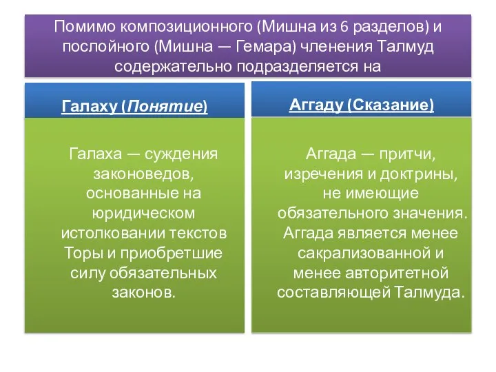 Помимо композиционного (Мишна из 6 разделов) и послойного (Мишна — Гемара)