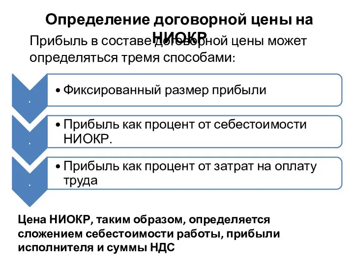 Определение договорной цены на НИОКР Прибыль в составе договорной цены может