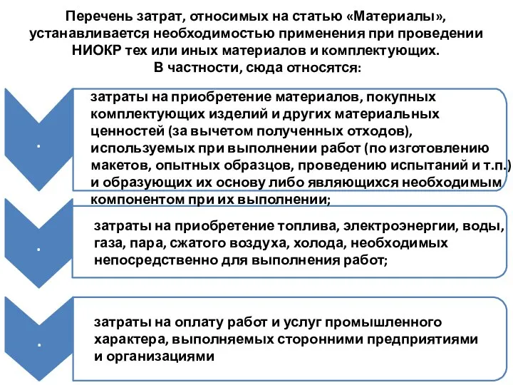 Перечень затрат, относимых на статью «Материалы», устанавливается необходимостью применения при проведении