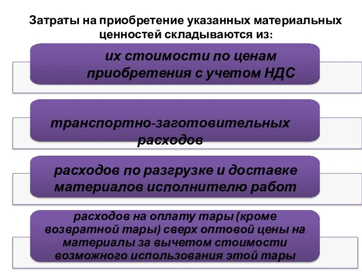 Затраты на приобретение указанных материальных ценностей складываются из: их стоимости по