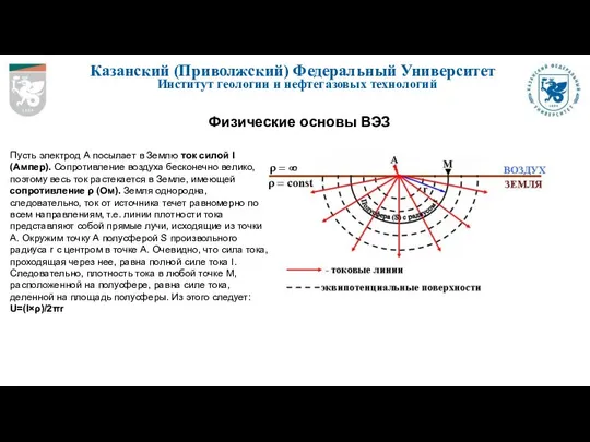 Казанский (Приволжский) Федеральный Университет Институт геологии и нефтегазовых технологий Физические основы