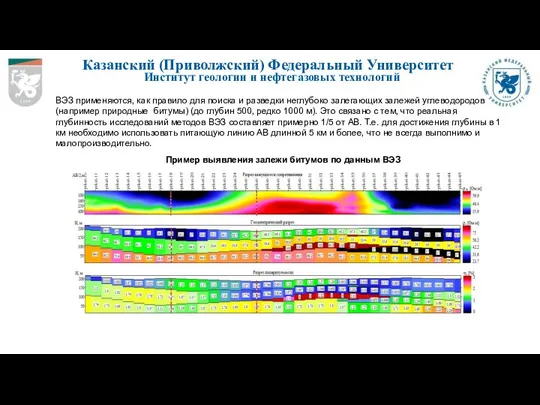 Казанский (Приволжский) Федеральный Университет Институт геологии и нефтегазовых технологий ВЭЗ применяются,