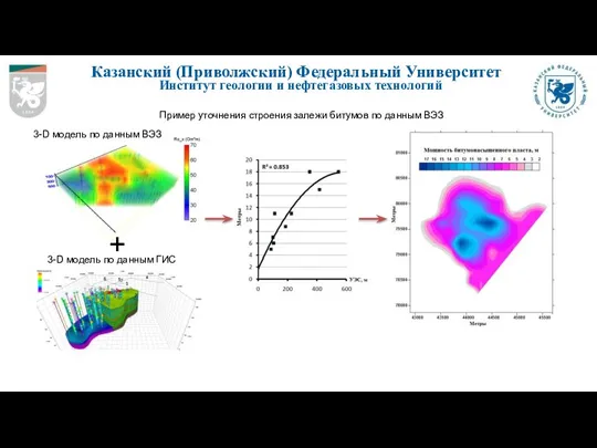 Казанский (Приволжский) Федеральный Университет Институт геологии и нефтегазовых технологий Пример уточнения