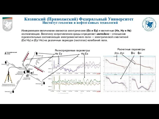 Казанский (Приволжский) Федеральный Университет Институт геологии и нефтегазовых технологий Измеряемыми величинами