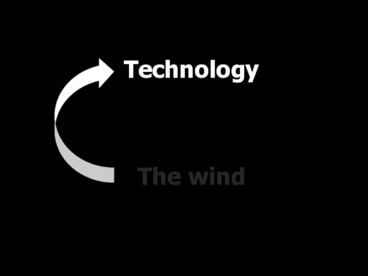 Technology The wind