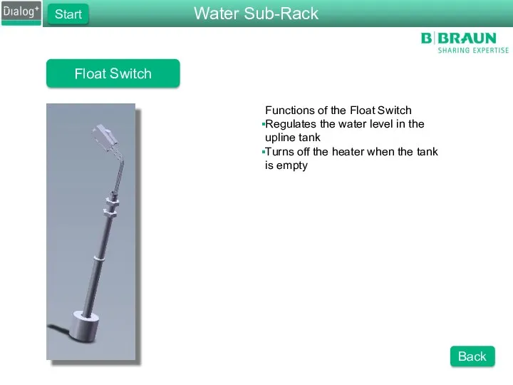 Float Switch Functions of the Float Switch Regulates the water level