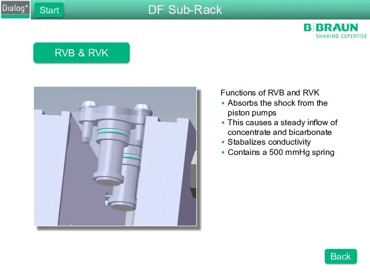 RVB & RVK Functions of RVB and RVK Absorbs the shock