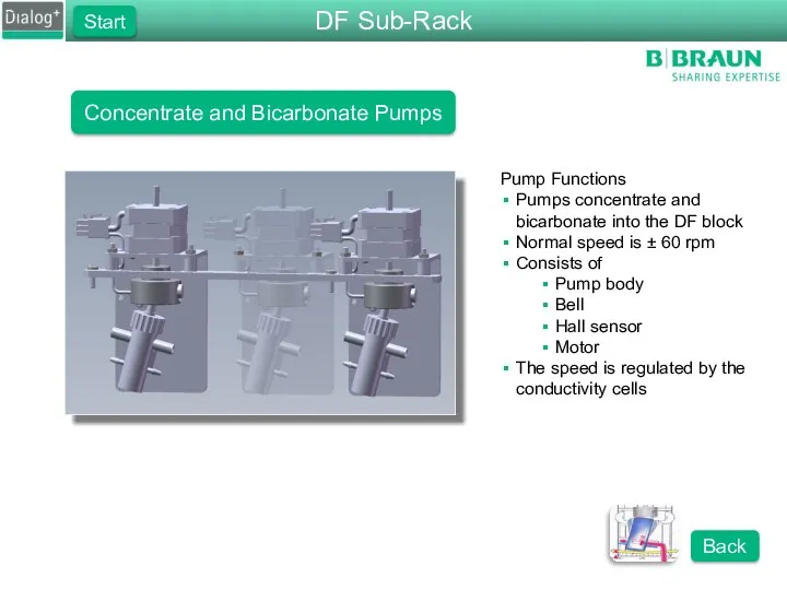 Concentrate and Bicarbonate Pumps Pump Functions Pumps concentrate and bicarbonate into