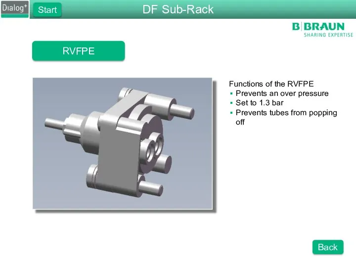 RVFPE Functions of the RVFPE Prevents an over pressure Set to
