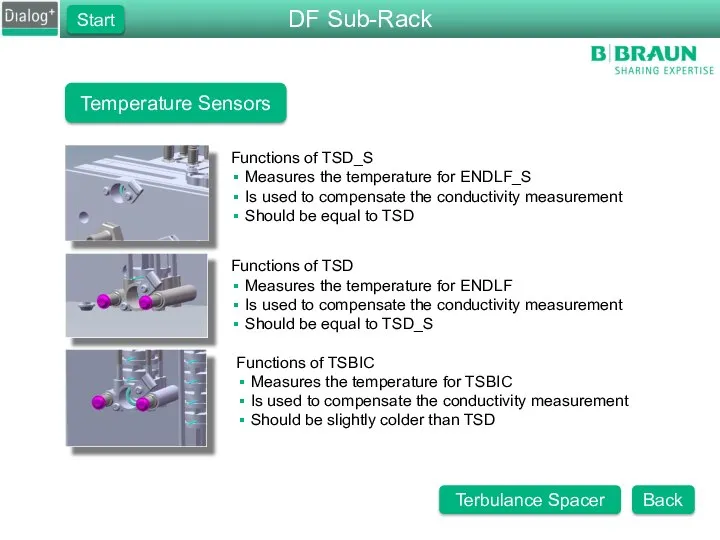 Temperature Sensors Functions of TSD_S Measures the temperature for ENDLF_S Is