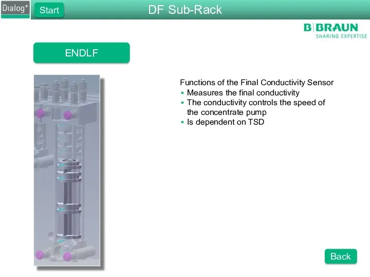 ENDLF Functions of the Final Conductivity Sensor Measures the final conductivity