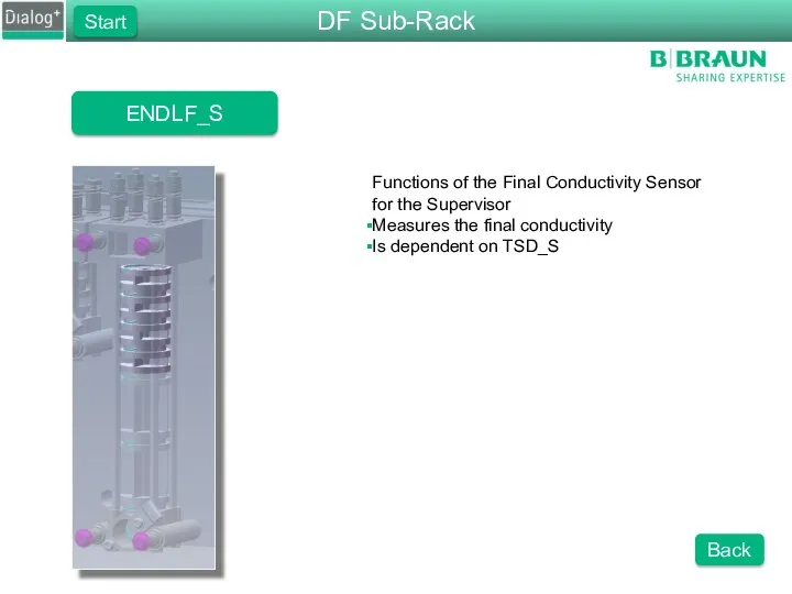 ENDLF_S Functions of the Final Conductivity Sensor for the Supervisor Measures