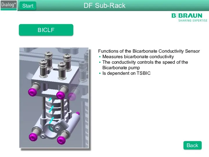 BICLF Functions of the Bicarbonate Conductivity Sensor Measures bicarbonate conductivity The