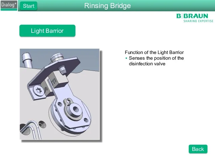 Rinsing Bridge Start Light Barrior Back Function of the Light Barrior