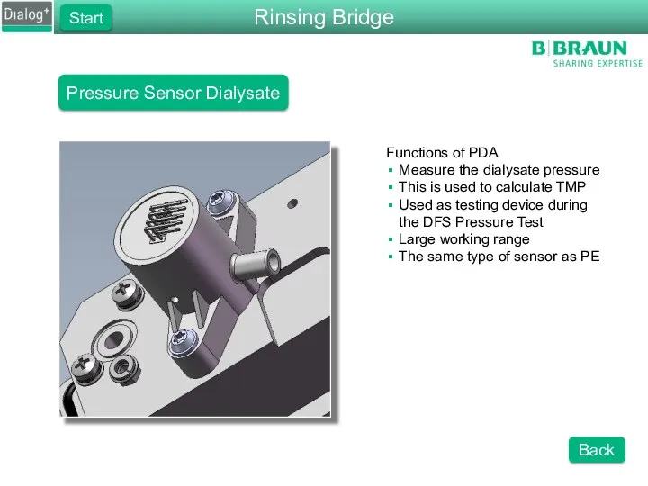 Pressure Sensor Dialysate Functions of PDA Measure the dialysate pressure This
