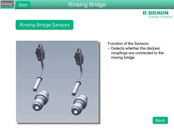 Rinsing Bridge Sensors Function of the Sensors Detects whether the dialyser