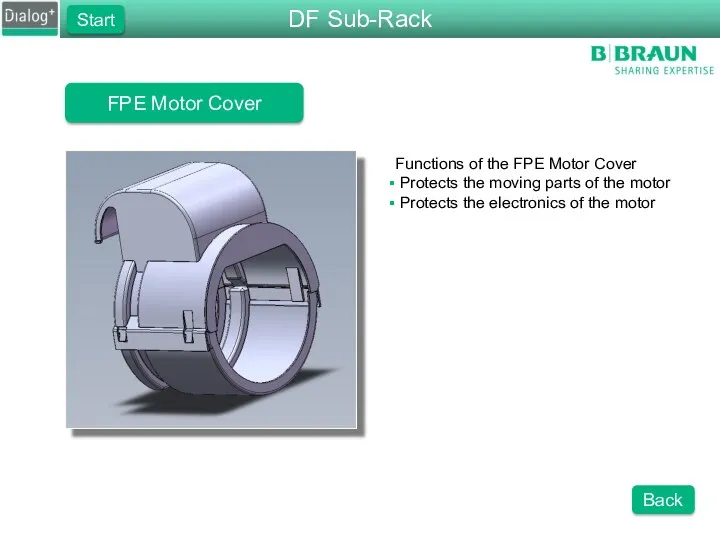 FPE Motor Cover Functions of the FPE Motor Cover Protects the