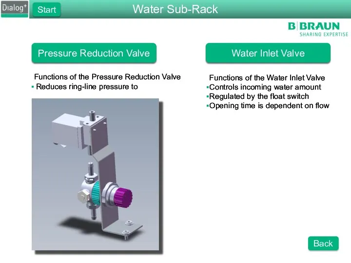 Pressure Reduction Valve Functions of the Pressure Reduction Valve Reduces ring-line