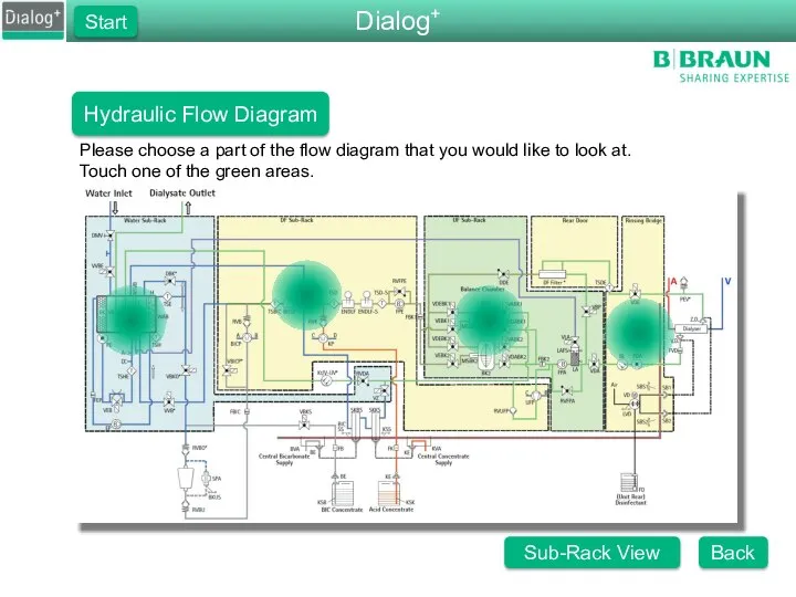 Hydraulic Flow Diagram Please choose a part of the flow diagram