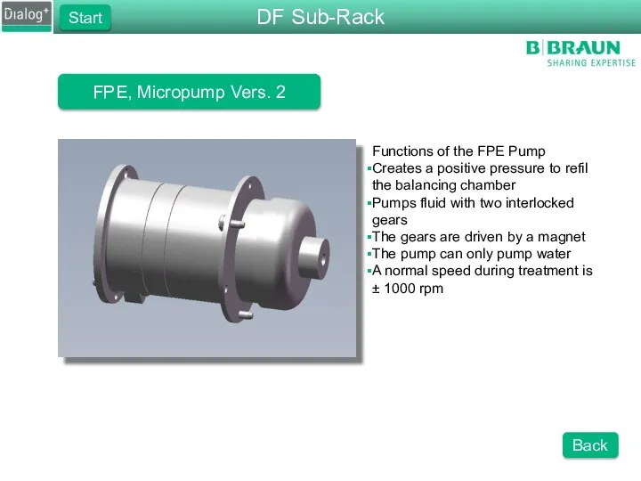 FPE, Micropump Vers. 2 Functions of the FPE Pump Creates a