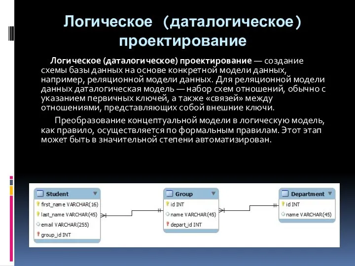 Логическое (даталогическое) проектирование Логическое (даталогическое) проектирование — создание схемы базы данных