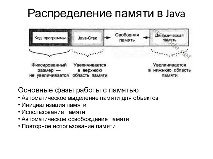 Распределение памяти в Java Основные фазы работы с памятью • Автоматическое