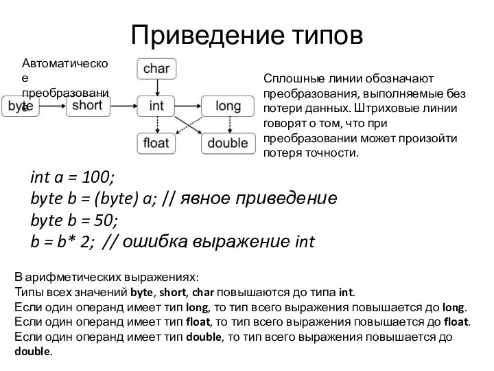 Приведение типов int a = 100; byte b = (byte) a;