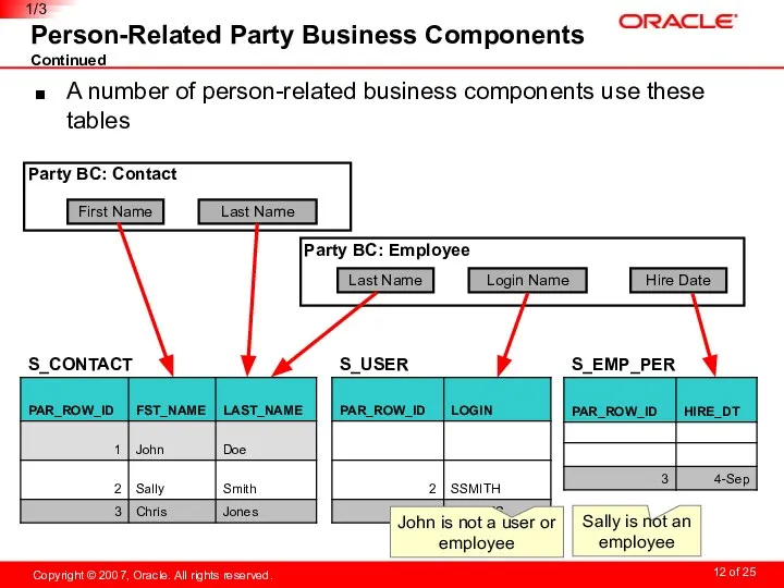 Person-Related Party Business Components Continued A number of person-related business components