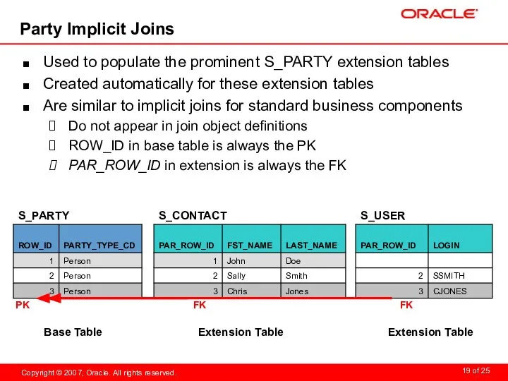 Party Implicit Joins Used to populate the prominent S_PARTY extension tables