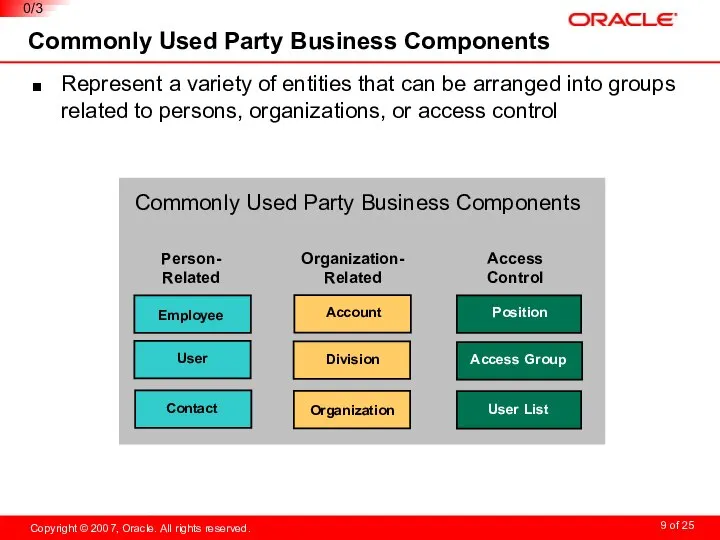 Commonly Used Party Business Components Represent a variety of entities that