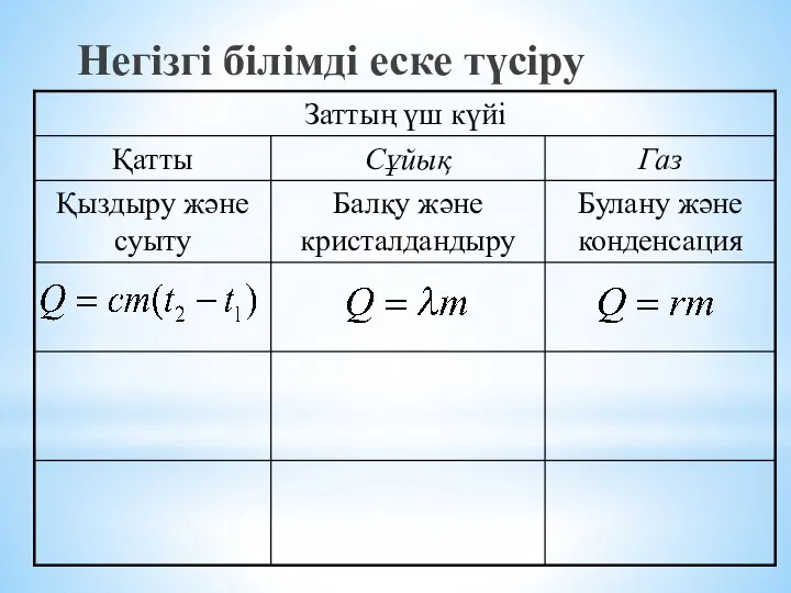 Негізгі білімді еске түсіру