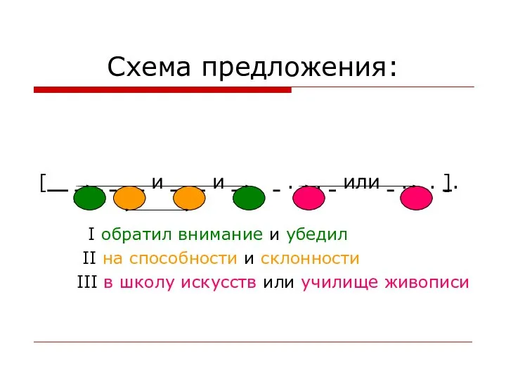 Схема предложения: [ и и . . или . . ].