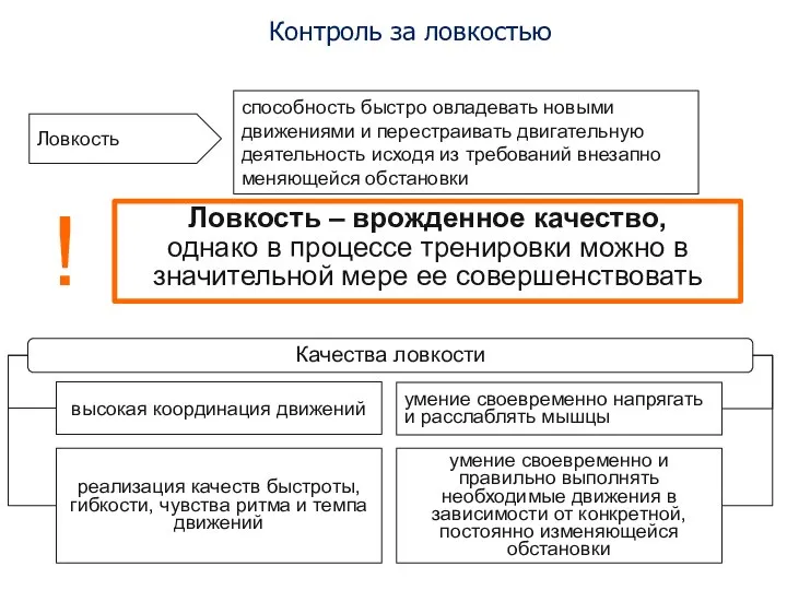 Контроль за ловкостью Ловкость – врожденное качество, однако в процессе тренировки