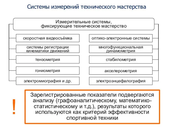 Системы измерений технического мастерства Измерительные системы, фиксирующие техническое мастерство скоростная видеосъёмка