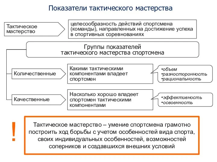 Показатели тактического мастерства Тактическое мастерство целесообразность действий спортсмена (команды), направленных на