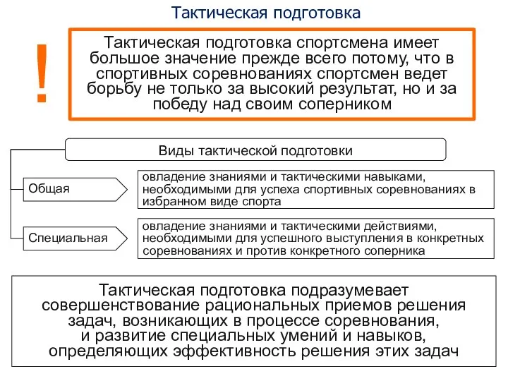 Тактическая подготовка Тактическая подготовка спортсмена имеет большое значение прежде всего потому,