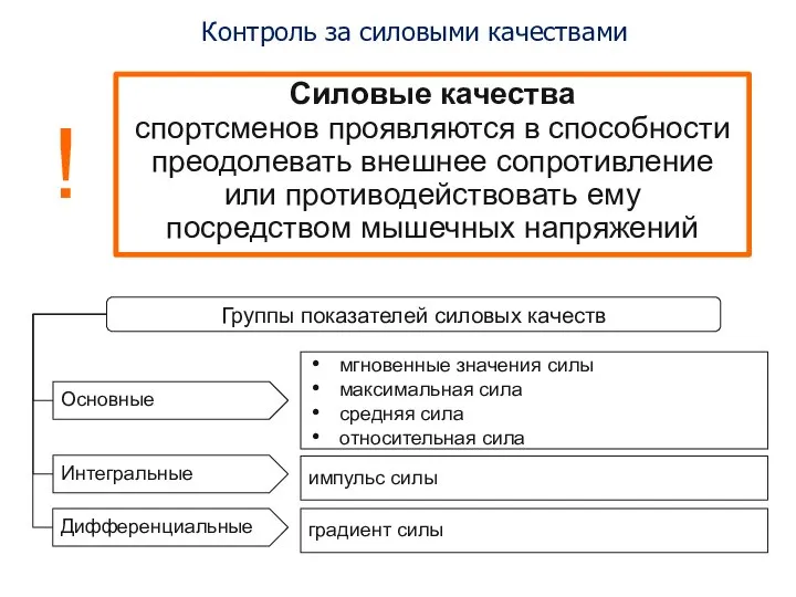 Контроль за силовыми качествами Силовые качества спортсменов проявляются в способности преодолевать