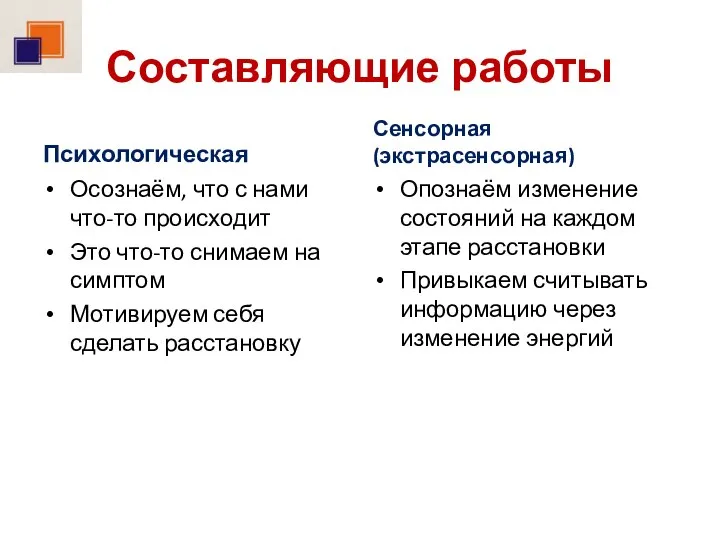 Составляющие работы Психологическая Осознаём, что с нами что-то происходит Это что-то