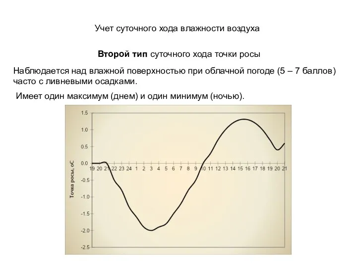 Учет суточного хода влажности воздуха Второй тип суточного хода точки росы