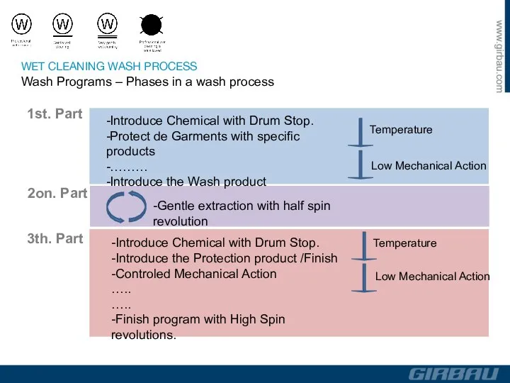 1st. Part 2on. Part 3th. Part -Introduce Chemical with Drum Stop.