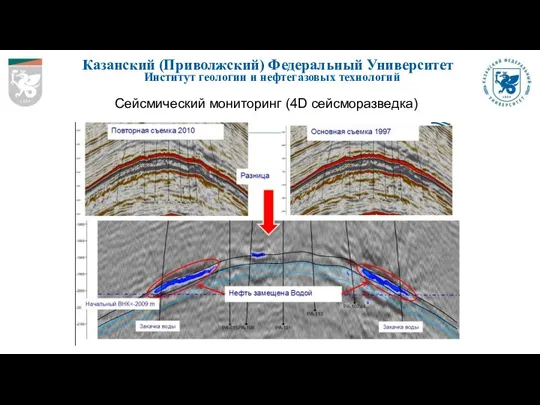 Казанский (Приволжский) Федеральный Университет Институт геологии и нефтегазовых технологий Сейсмический мониторинг (4D сейсморазведка)